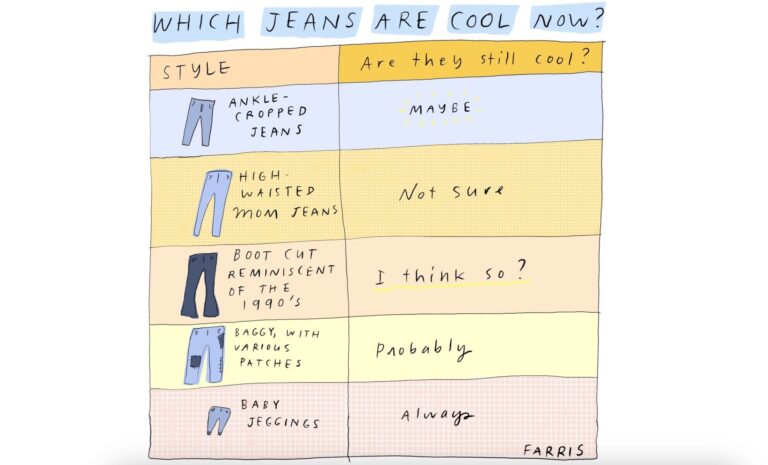 Which denims are cool proper now?